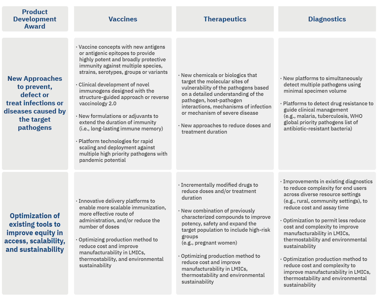 Investment Area – RIGHT Foundation