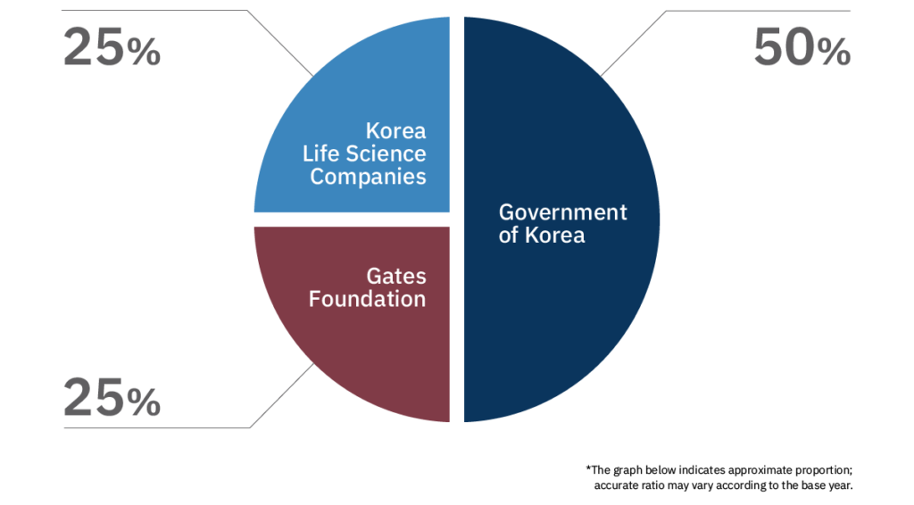 About – RIGHT Foundation